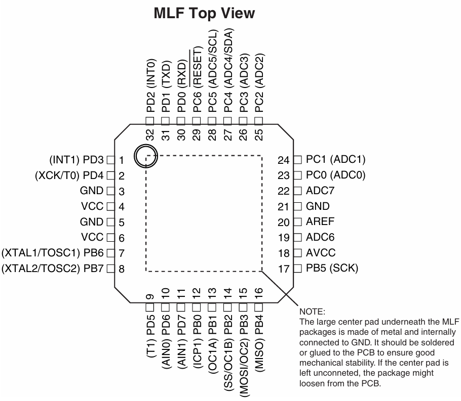 ATMEGA8 8-bit Microcontroller Pinout and ATMEGA 8 Board - Latest ...