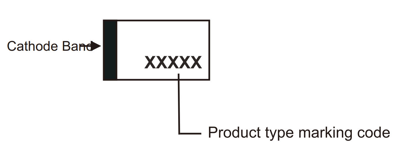 SS36 marking code