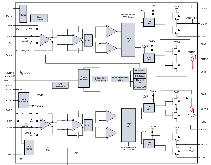 Orwintech Power Module TPA3116D2 Class-D Stereo Amplifier: Pinout and Module Board - Latest ...