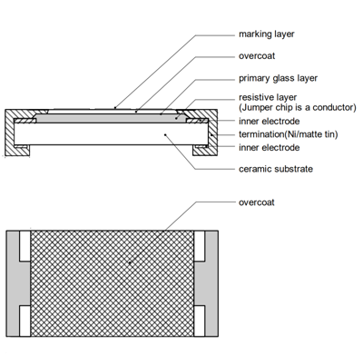 0402 resistor Construction