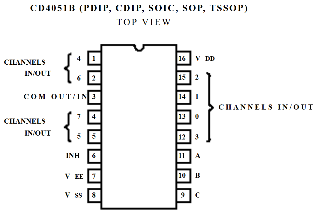 CD4051 Pinout
