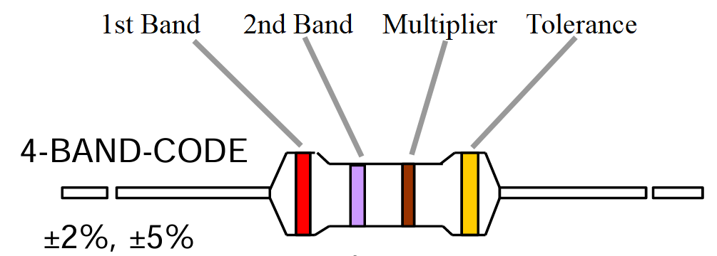 4 band color code for 47k resistor