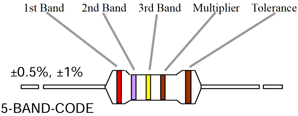 47k ohm resistor color code 5 band