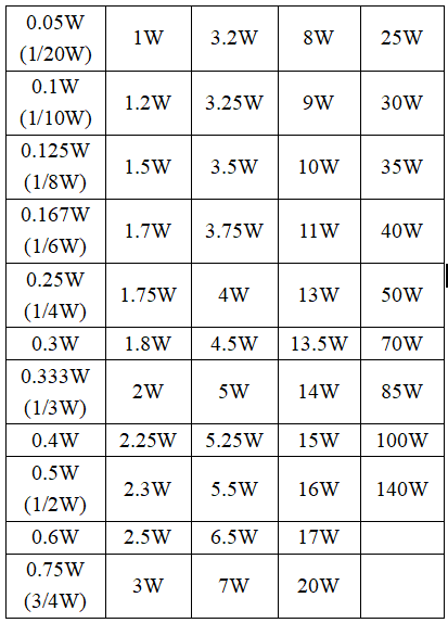 33 ohm resistor power rating wattage