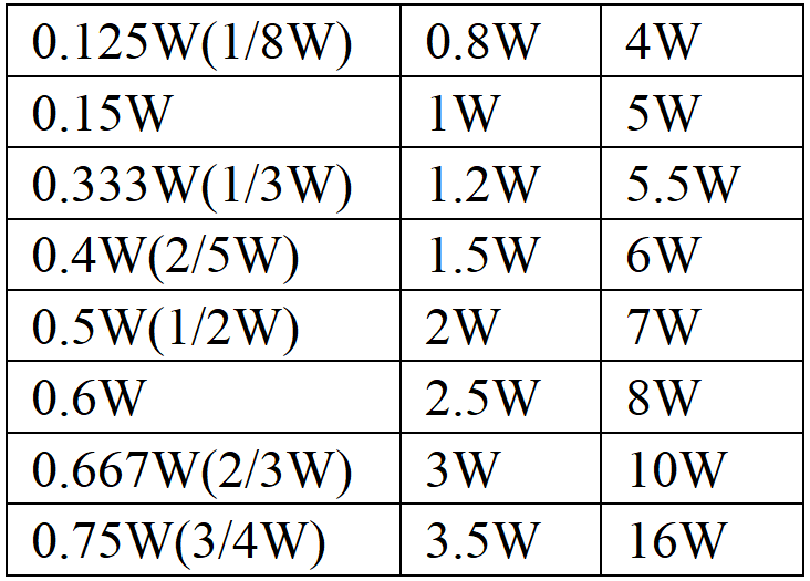 2512 SMD resistor power rating wattage